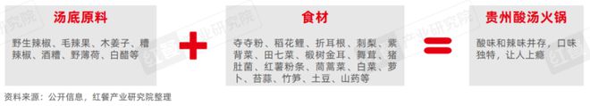 《酸汤风味观察报告2024》发布：地域化的酸汤走向全国火锅热度高涨！(图8)