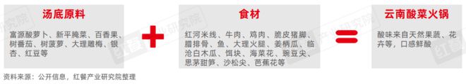 《酸汤风味观察报告2024》发布：地域化的酸汤走向全国火锅热度高涨！(图9)