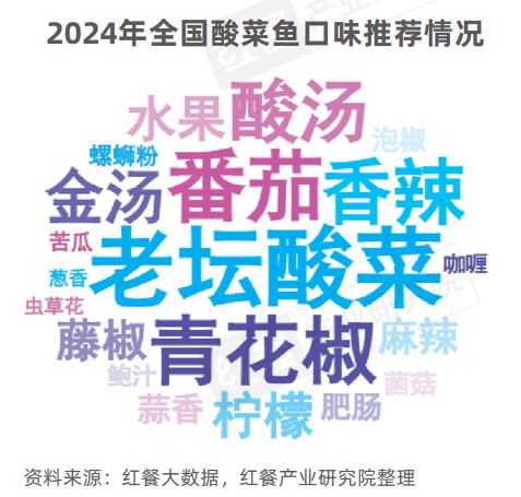 《酸汤风味观察报告2024》发布：地域化的酸汤走向全国火锅热度高涨！(图12)