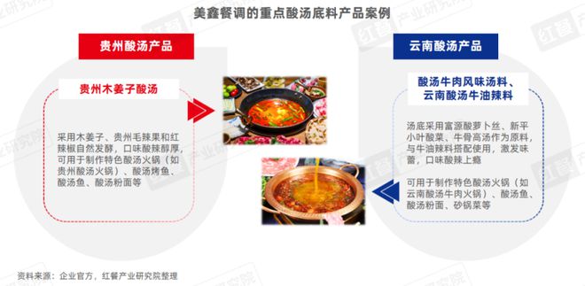 《酸汤风味观察报告2024》发布：地域化的酸汤走向全国火锅热度高涨！(图4)