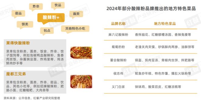 《酸汤风味观察报告2024》发布：地域化的酸汤走向全国火锅热度高涨！(图11)