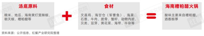 《酸汤风味观察报告2024》发布：地域化的酸汤走向全国火锅热度高涨！(图10)