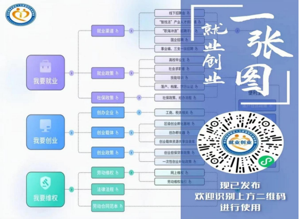 青岛西海岸新区多级联动打造创业特色街区服务新体系(图3)