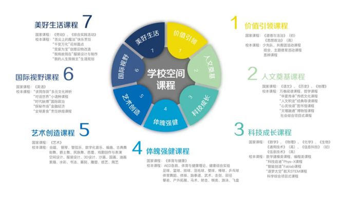 全学科高配师资！面向经开、海淀招生！首次披露新高一教师“王牌战队”(图4)