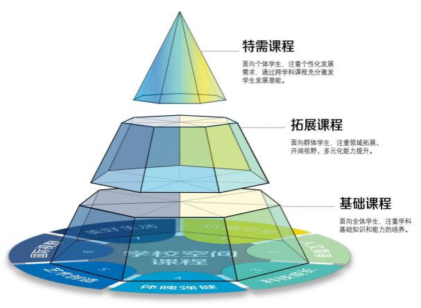 全学科高配师资！面向经开、海淀招生！首次披露新高一教师“王牌战队”(图5)