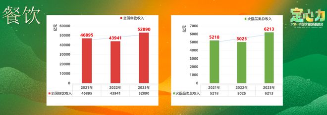 超100万家餐企“阵亡”！2024火锅下半场怎么打？(图9)