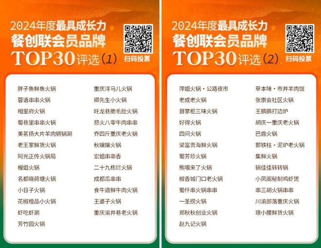 超100万家餐企“阵亡”！2024火锅下半场怎么打？(图16)