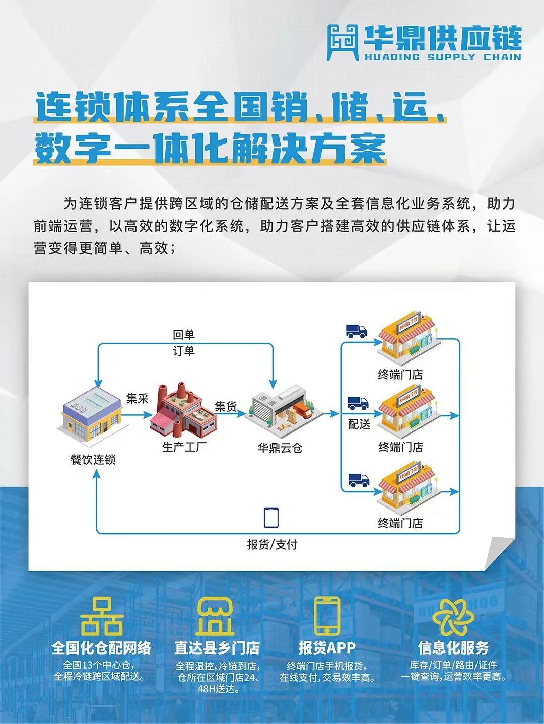 2024郑州火锅食材展启幕华鼎冷链科技2B-104展位恭候光临！(图3)
