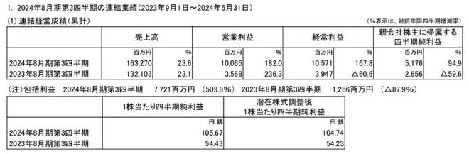 人均40元年销近百亿“意大利沙县”赚疯了(图1)