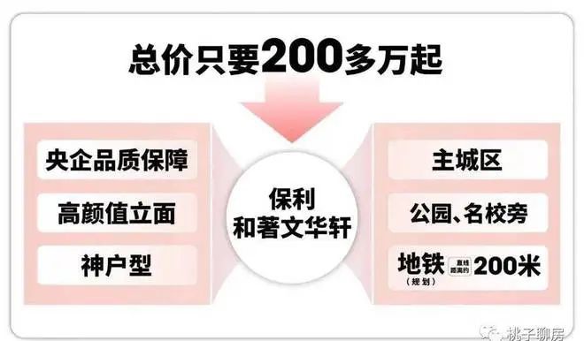 保利和著文华轩2024售楼处网站-保利和著文华轩楼盘详情(图2)