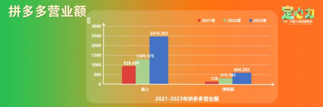 半年经营数据盘点释放2024下半场火锅5大信号！(图7)
