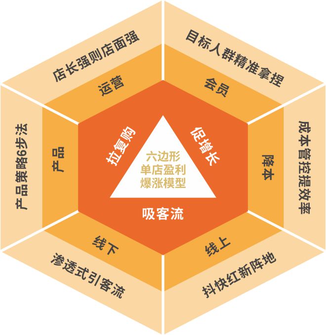 半年经营数据盘点释放2024下半场火锅5大信号！(图20)