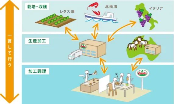涨价的萨莉亚靠什么“闷声大发财”？(图2)
