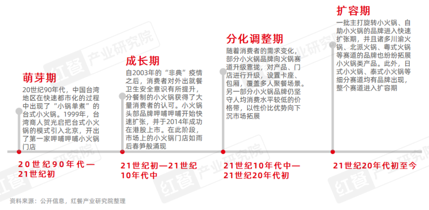 《小火锅品类发展报告2024》发布：下沉市场大热人均60元仍是“天花板”(图1)