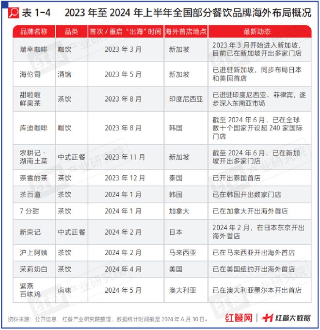 《中国餐饮发展报告2024》新书首发仪式隆重举行！(图6)