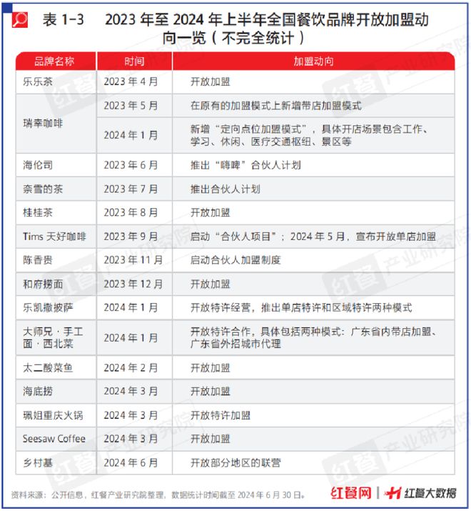 《中国餐饮发展报告2024》新书首发仪式隆重举行！(图5)