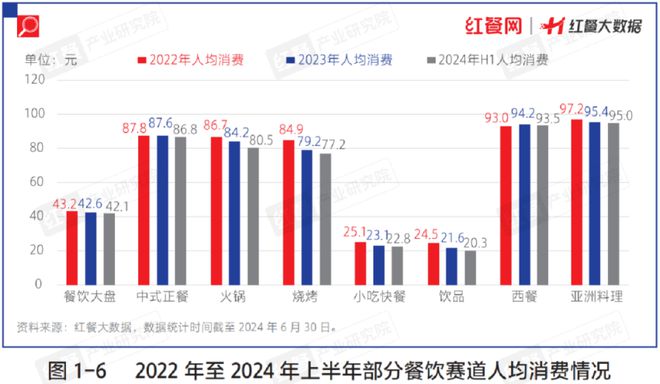 《中国餐饮发展报告2024》新书首发仪式隆重举行！(图4)