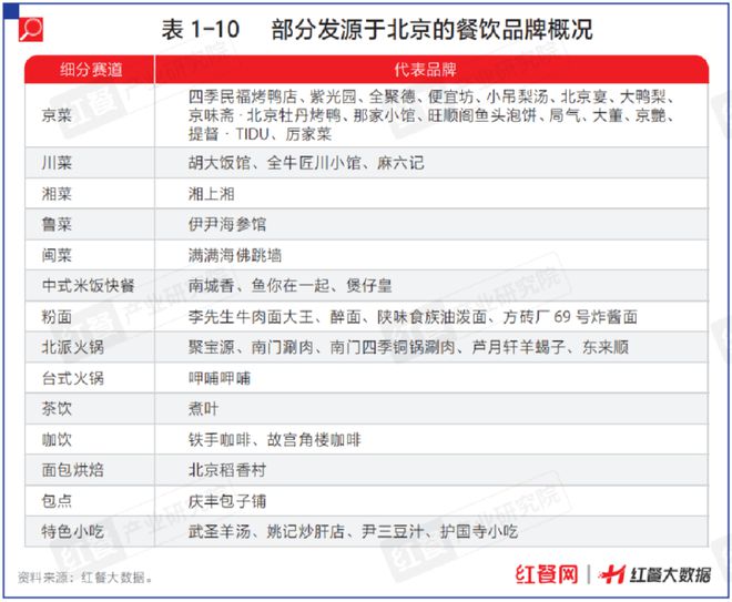 《中国餐饮发展报告2024》新书首发仪式隆重举行！(图7)
