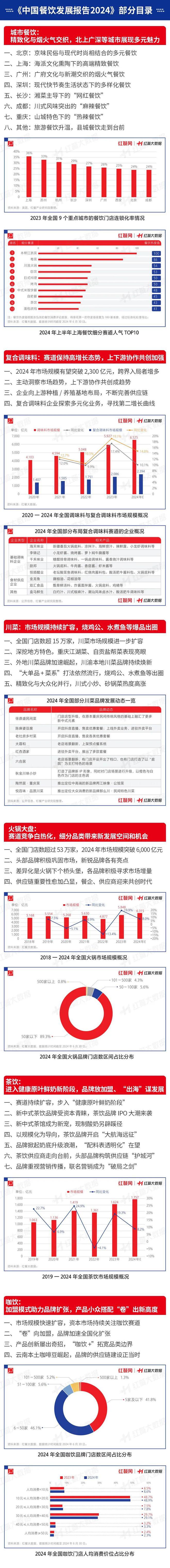 《中国餐饮发展报告2024》新书首发仪式隆重举行！(图11)