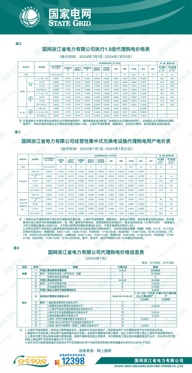 国网浙江省电力有限公司关于2024年7月代理工商业用户购电价格公告(图2)