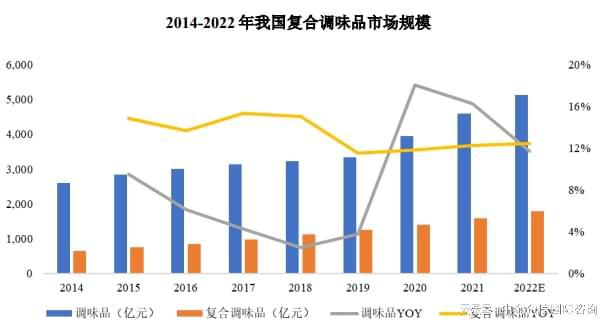 2024-2030年中国复合调味料行业集中度、市场环境、重点企业分析(图2)