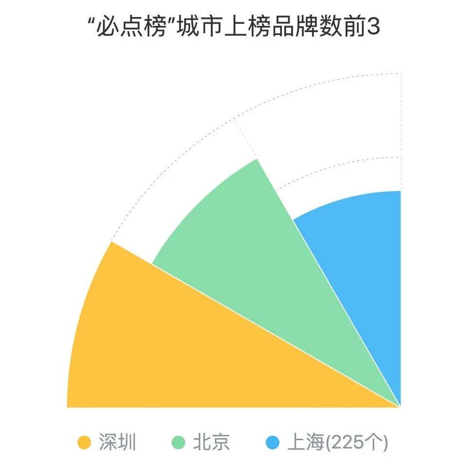 数读上海｜还在纠结吃啥？先来看看最新出炉的2024上海外卖“必点榜”！(图1)