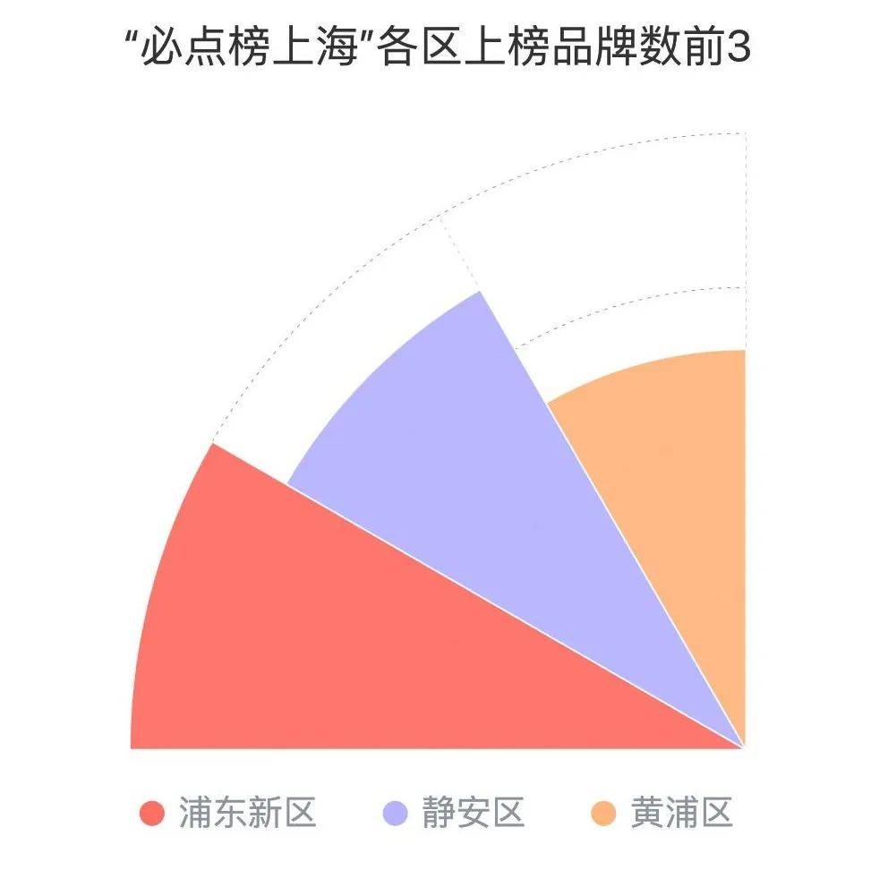 数读上海｜还在纠结吃啥？先来看看最新出炉的2024上海外卖“必点榜”！(图2)