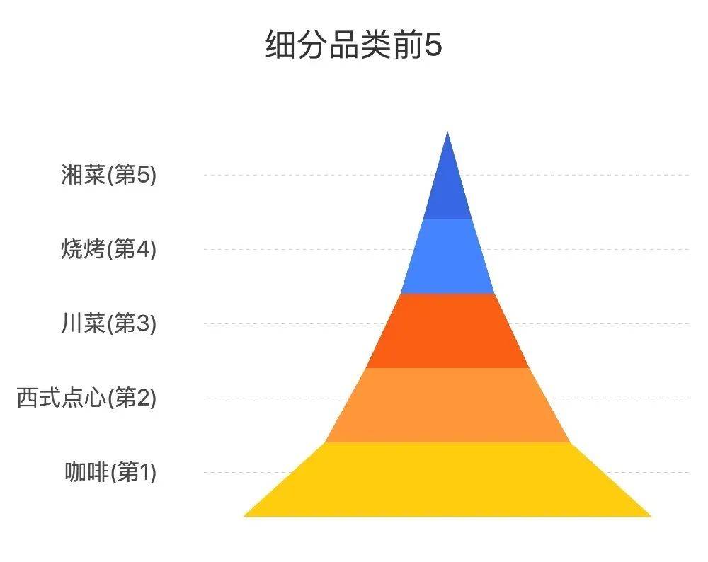 数读上海｜还在纠结吃啥？先来看看最新出炉的2024上海外卖“必点榜”！(图5)