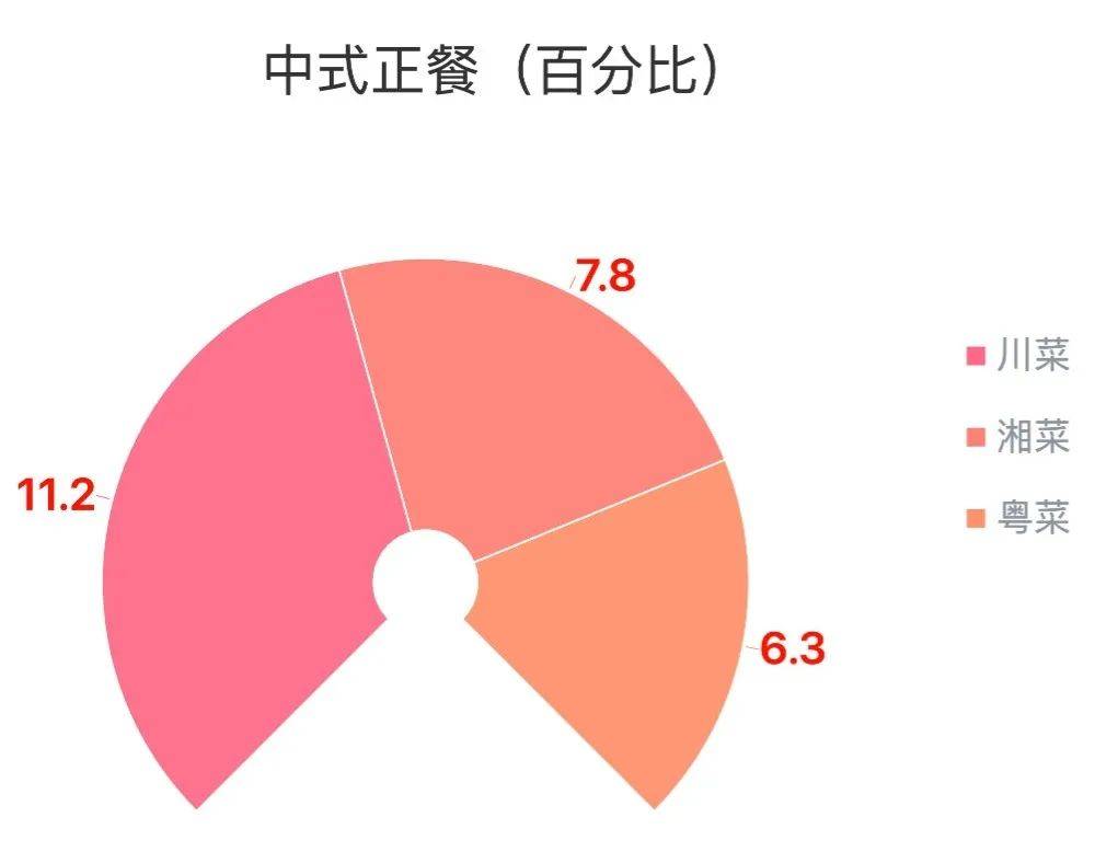 数读上海｜还在纠结吃啥？先来看看最新出炉的2024上海外卖“必点榜”！(图7)
