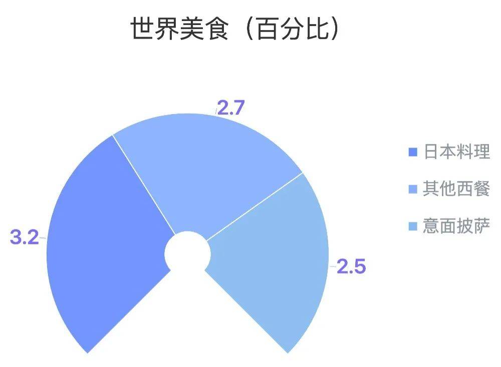 数读上海｜还在纠结吃啥？先来看看最新出炉的2024上海外卖“必点榜”！(图8)