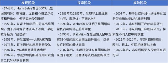李广平教授：新型非甾体MRA在心血管治疗领域的新进展OCC-WCC2024(图1)