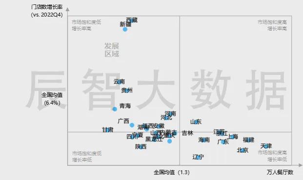 最新发布2024西式快餐大数据趋势解读(图5)
