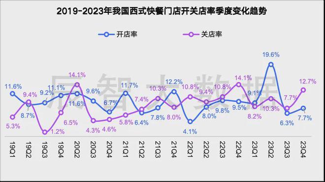 最新发布2024西式快餐大数据趋势解读(图3)