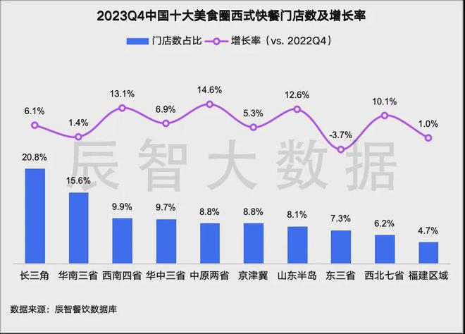 最新发布2024西式快餐大数据趋势解读(图4)