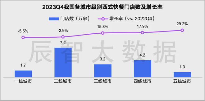 最新发布2024西式快餐大数据趋势解读(图6)