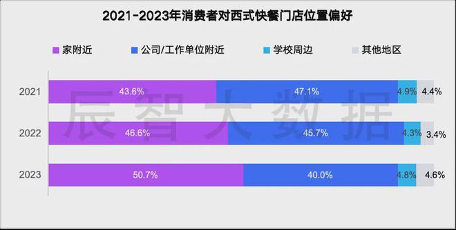 最新发布2024西式快餐大数据趋势解读(图7)