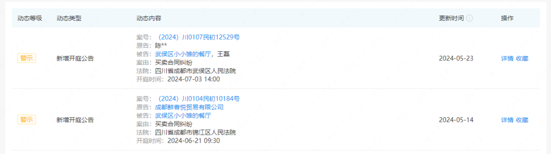 又有一批人均500+的高端餐厅倒下2024最惨赛道出现(图2)