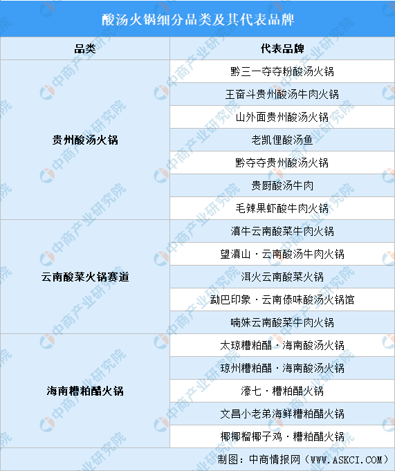 2024年中国酸汤火锅代表品牌、企业数量及区域分布情况分析（图）(图2)