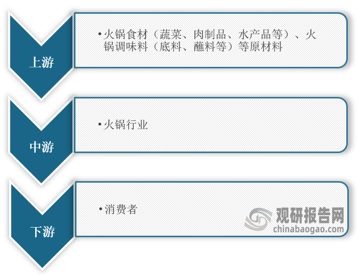 中国火锅行业发展现状研究与未来投资预测报告（2024-2031年）(图1)