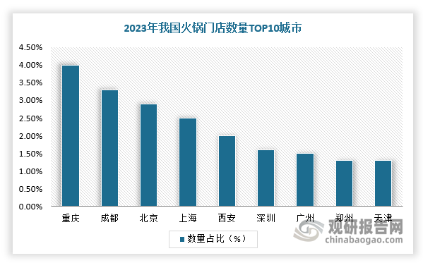 中国火锅行业发展现状研究与未来投资预测报告（2024-2031年）(图3)