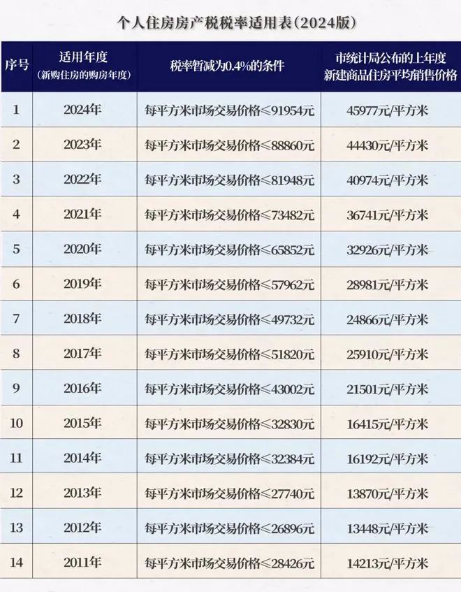 古北99售楼处网站-2024古北99现房楼盘详情-上海房天下(图24)