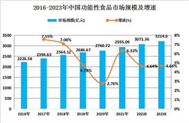 中国火锅行业重点企业经营状况分析海底捞预计2023年营收将超414亿元(图10)