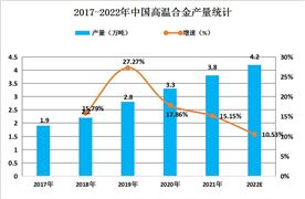 中国火锅行业重点企业经营状况分析海底捞预计2023年营收将超414亿元(图8)