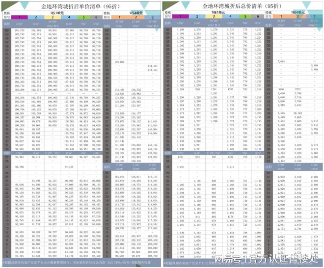 金地环湾城『网站』深圳金地环湾城2024年最新房价-户型-配套(图2)