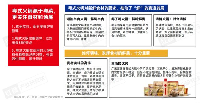 《粤式火锅发展与机会研究报告2024》发布：粤式火锅正卷席全国(图6)