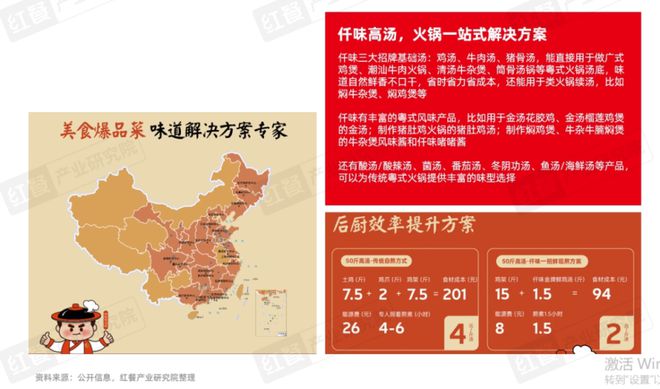 《粤式火锅发展与机会研究报告2024》发布：粤式火锅正卷席全国(图9)