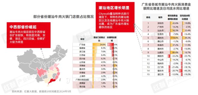 《粤式火锅发展与机会研究报告2024》发布：粤式火锅正卷席全国(图13)