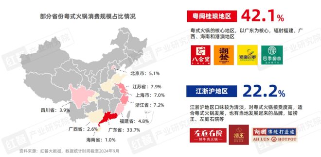 《粤式火锅发展与机会研究报告2024》发布：粤式火锅正卷席全国(图7)