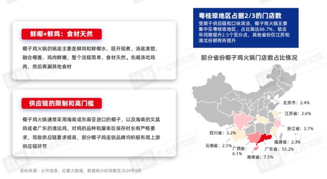 《粤式火锅发展与机会研究报告2024》发布：粤式火锅正卷席全国(图17)