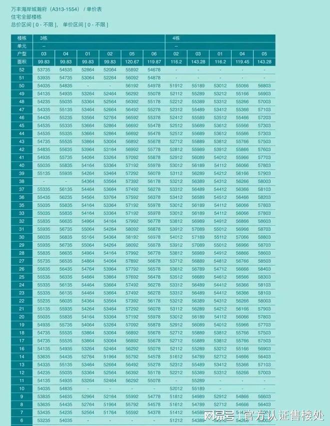 2024公告：深圳万丰海岸城瀚府营销中心售楼中心楼盘详情(图2)